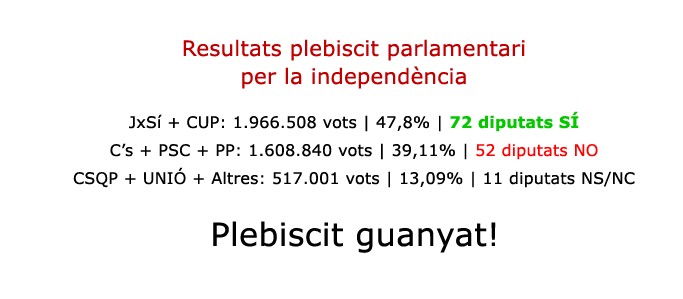 resultats-plebiscit-27S