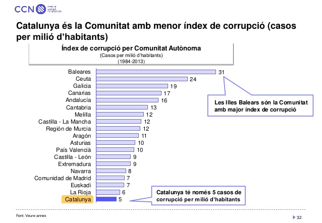 index-corrupcio-espanya