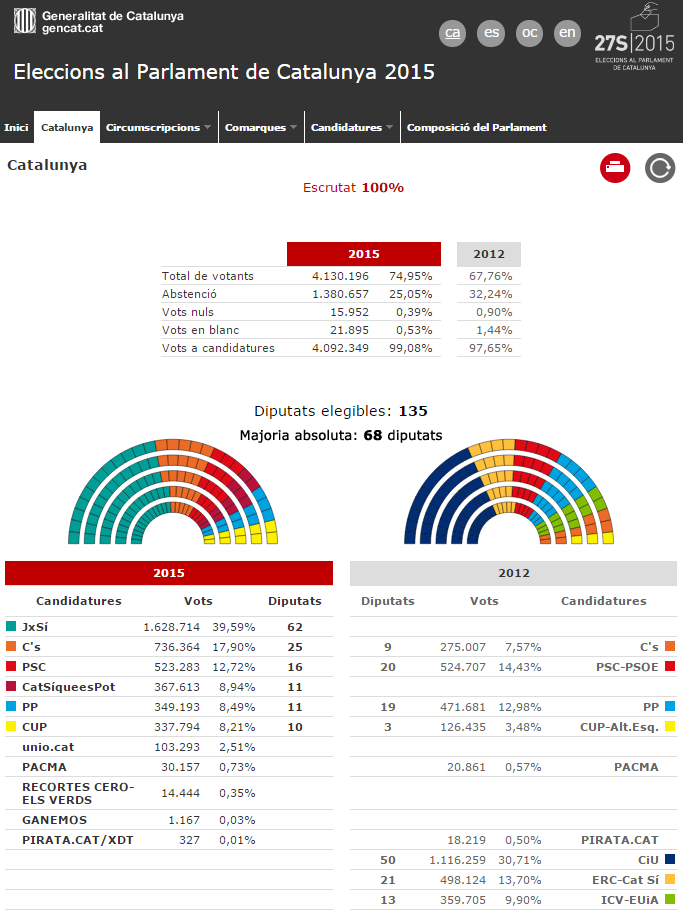 resultats-27S