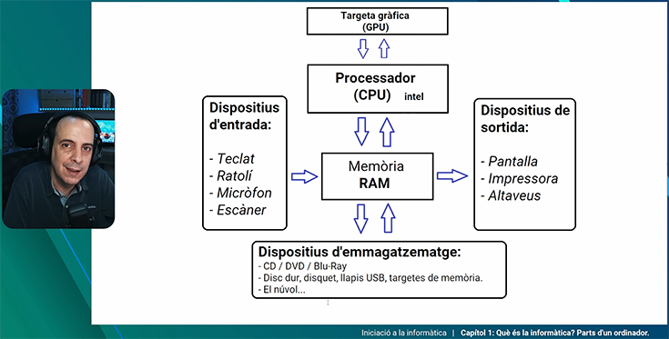 iniciacio-01-parts-ordinador